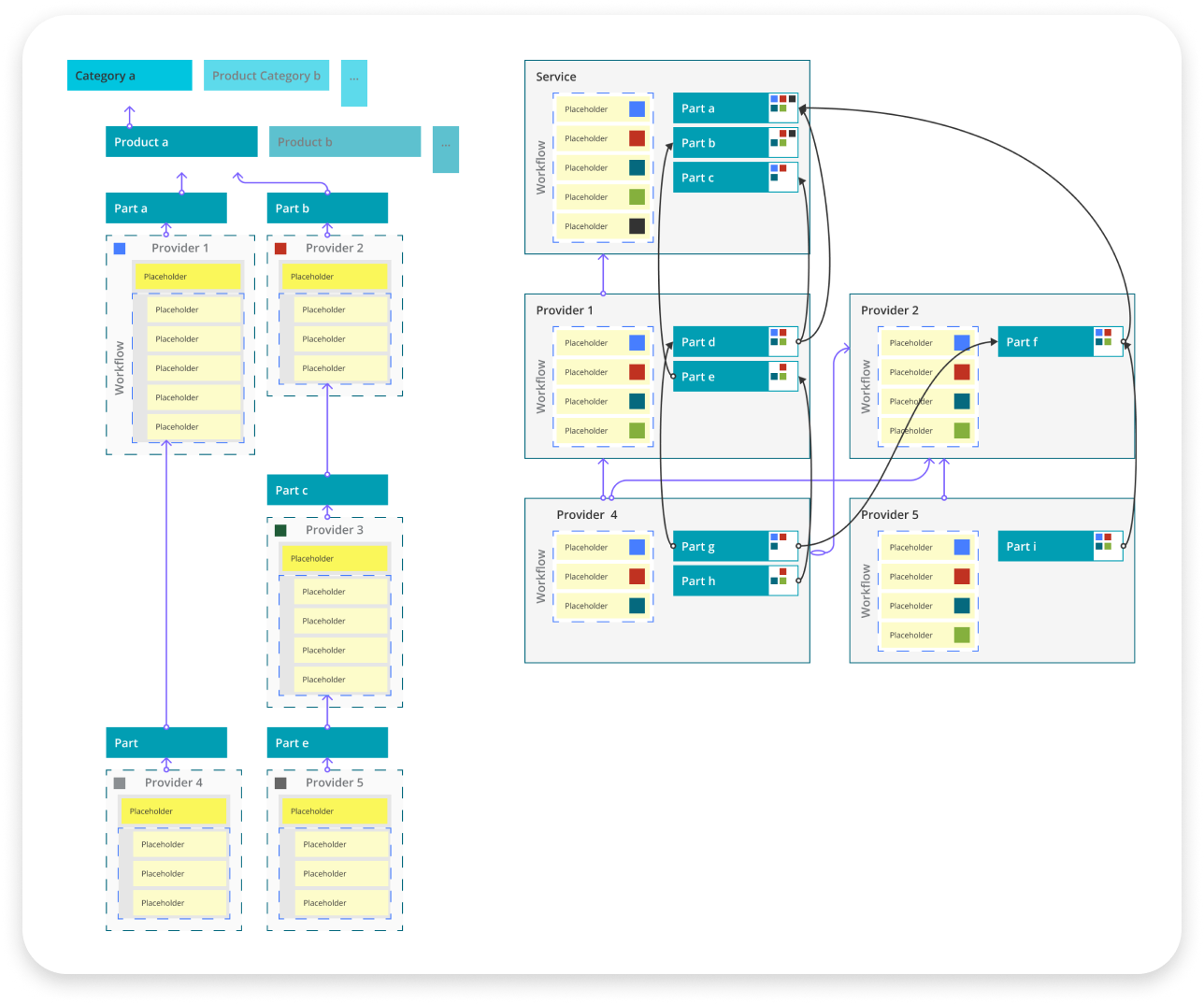 Schema Produktionskette Auf dem Bild ist ein Schema der Produktionskette zu sehen. Durch Pfeile werden die Verknüpfungen visualisiert, die zwischen den Boxen angezeigt werden.